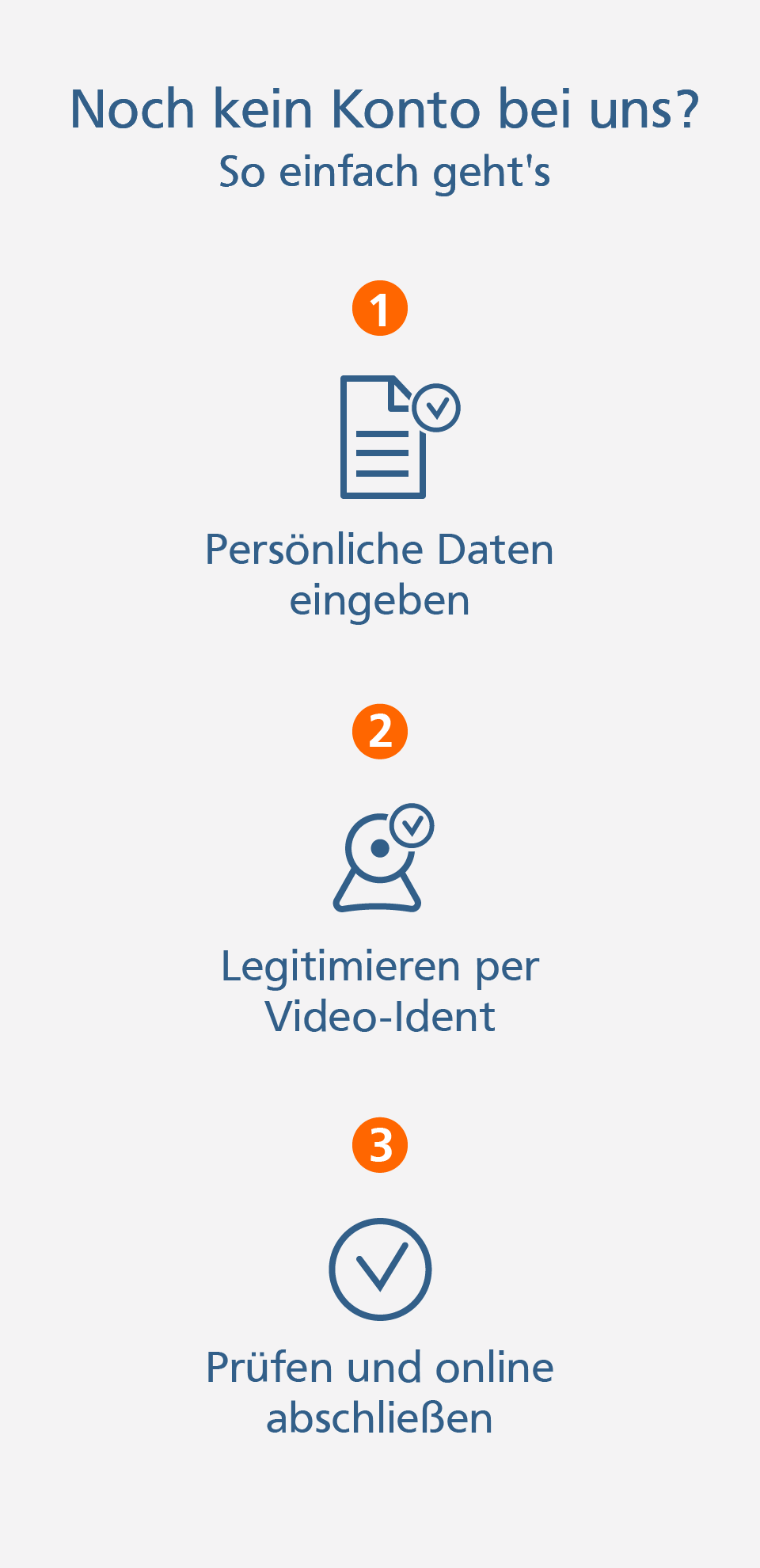 VR-Digital Prozessbeschreibung Kontoeröffnung
